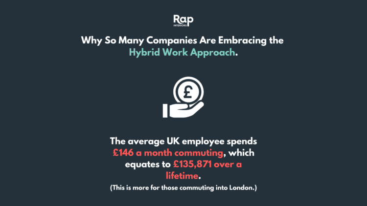 Employee monthly commuting spend infographic for hybrid work approach.