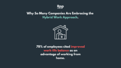Improved work-life balance through hybrid work approach statistic.