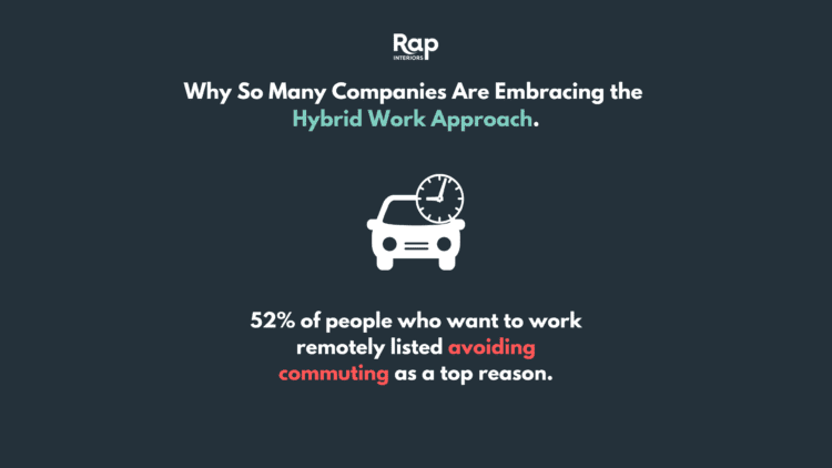 Infographic statistic avoiding commuting as top reason for hybrid work approach.