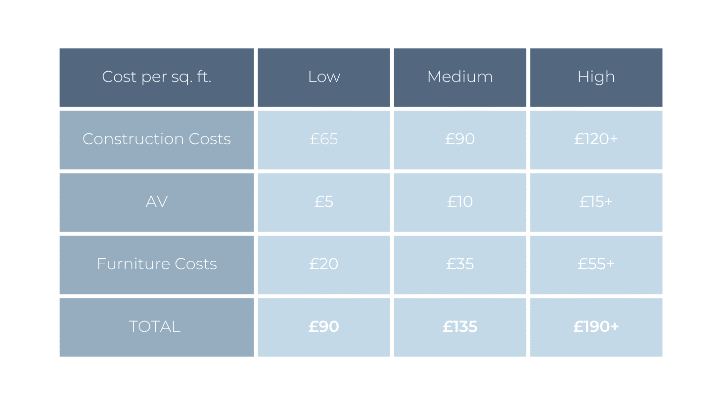 Office Fit Out Cost from Rap Interiors